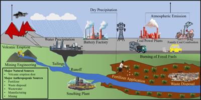 Microbial strategies for lead remediation in agricultural soils and wastewater: mechanisms, applications, and future directions